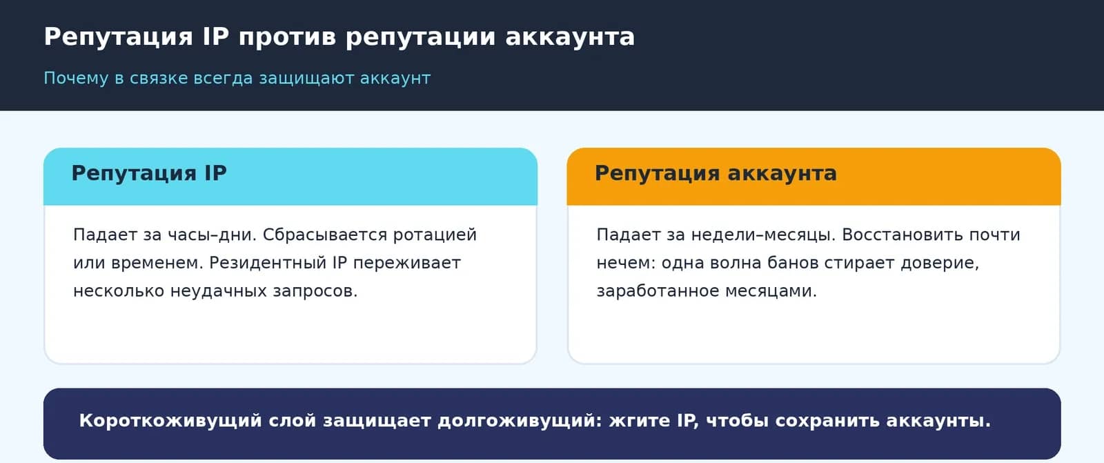 Как арендовать прокси-порт Dexodata и подключить его в Linken Sphere - img 11