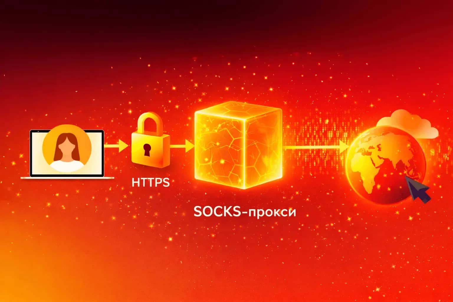 SOCKS5-прокси: что это, как работает и чем отличается от HTTP - img 3