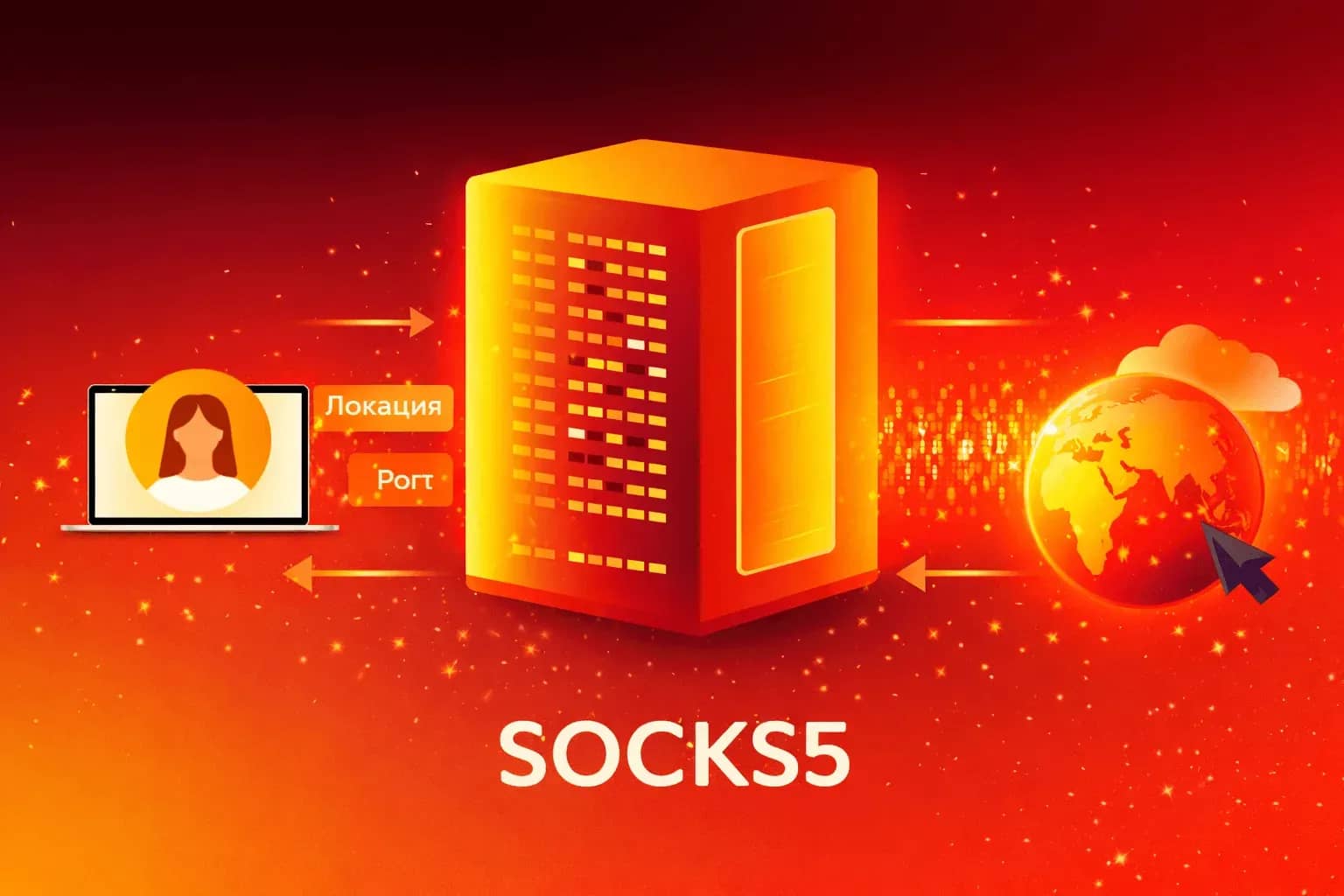 SOCKS5-прокси: что это, как работает и чем отличается от HTTP - img 1