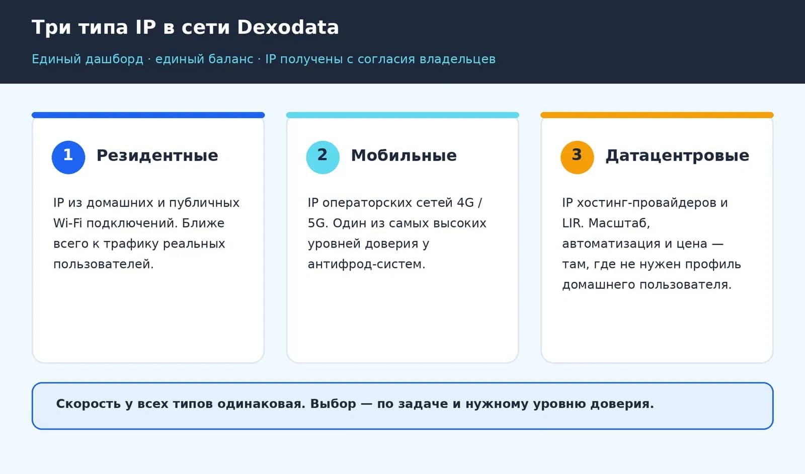 Как арендовать прокси-порт Dexodata и подключить его в Linken Sphere - img 1