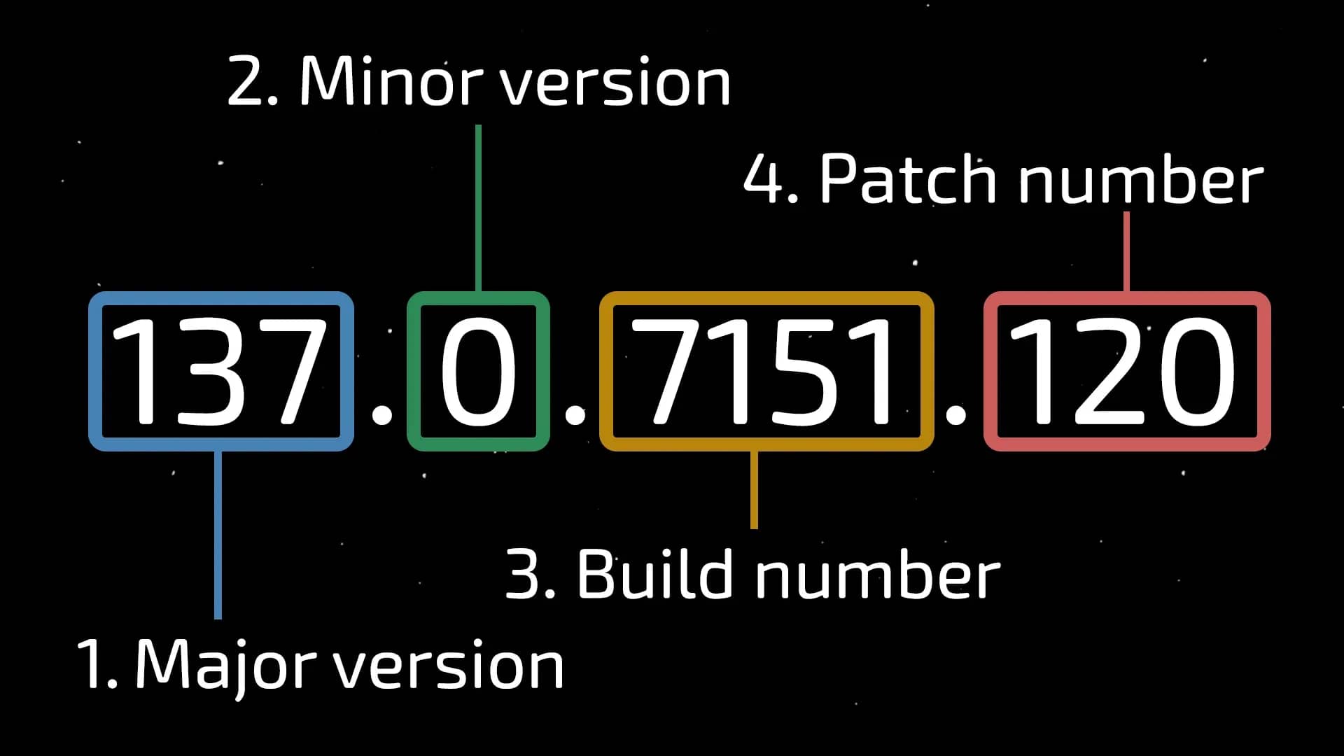 A New Technology for Handling Subversions – What Anti-Detect Developers Don’t Tell You About Core Updates and Why Proper Variability Matters - img 1