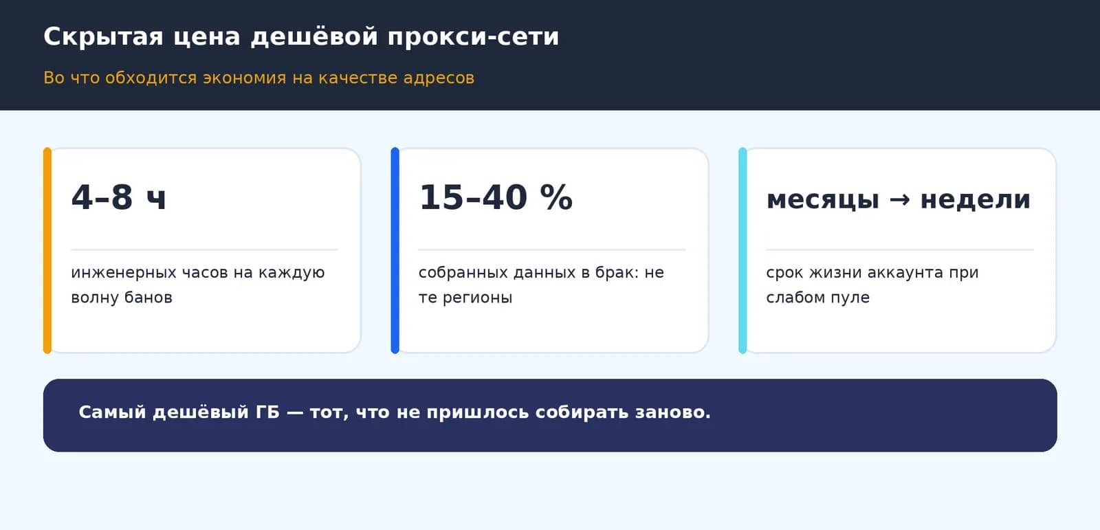 Как арендовать прокси-порт Dexodata и подключить его в Linken Sphere - img 3