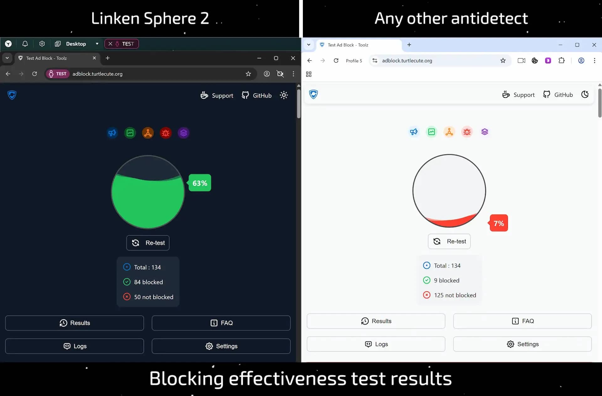 Скрытая цена блокировки - почему ваш AdBlock замедляет работу и ставит под угрозу анонимность - img 3