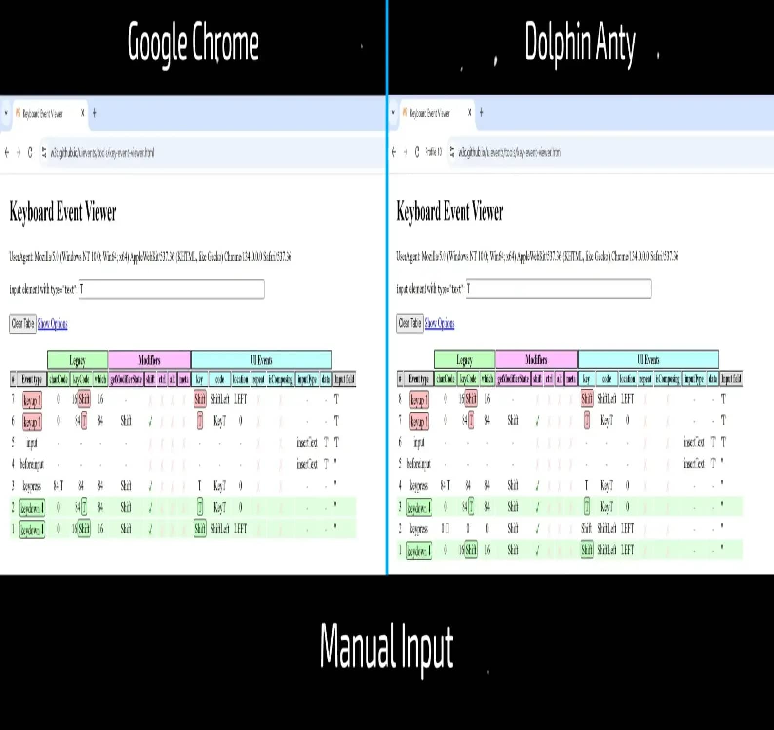 Simulated Human Typing - What’s "Under the Hood" of Popular Anti-detects? - img 3
