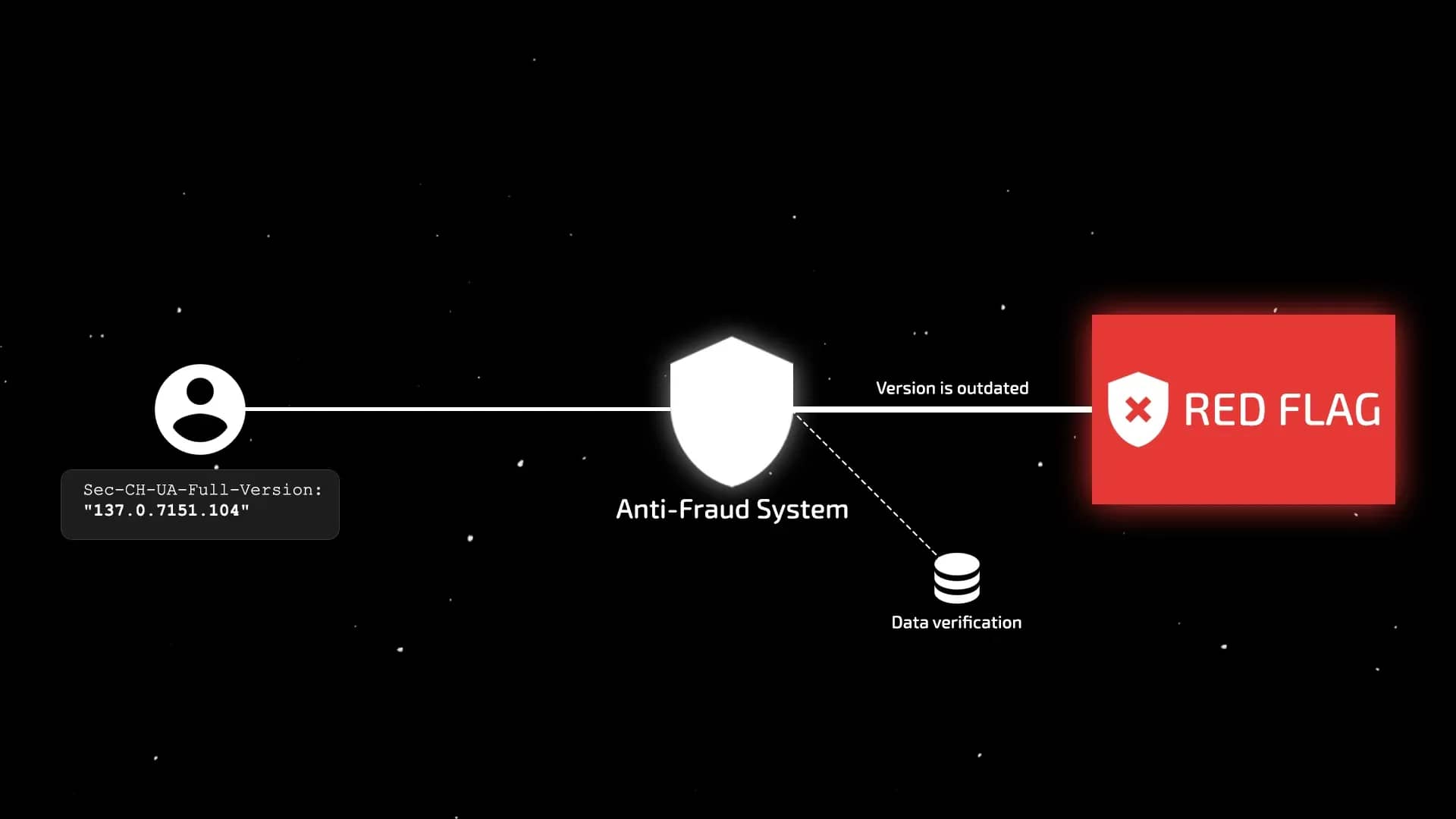 A New Technology for Handling Subversions – What Anti-Detect Developers Don’t Tell You About Core Updates and Why Proper Variability Matters - img 4