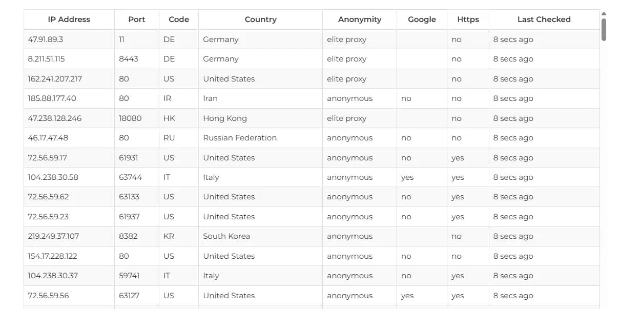 Free Proxies — 7 Verified Sites - img 2