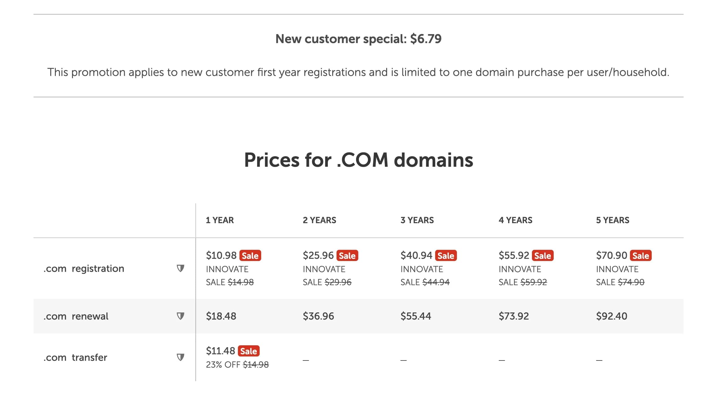 Where to Buy a Cheap Domain in 2026: Budget Registrars and Life Hacks - img 1