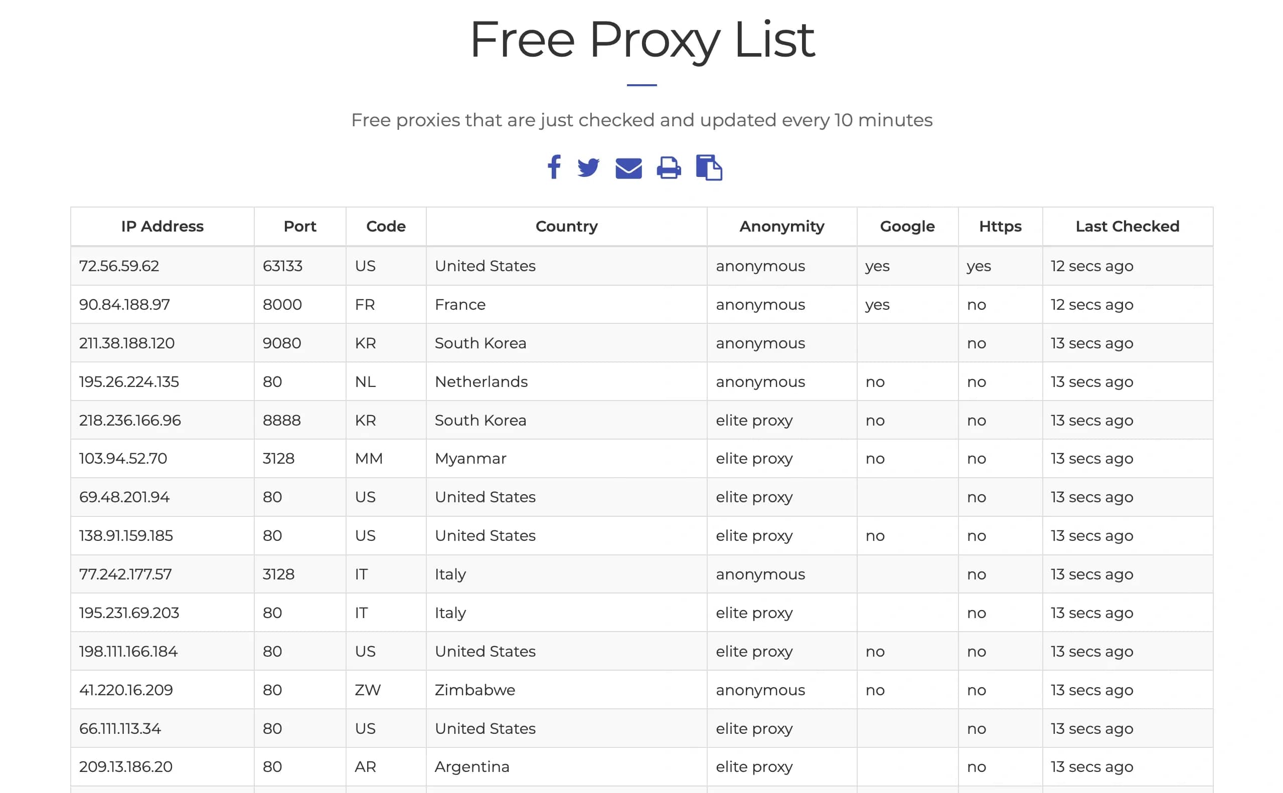 Proxys gratuits  — 7 sites vérifiés - img 2