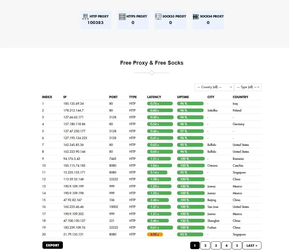 Proxys gratuits  — 7 sites vérifiés - img 5