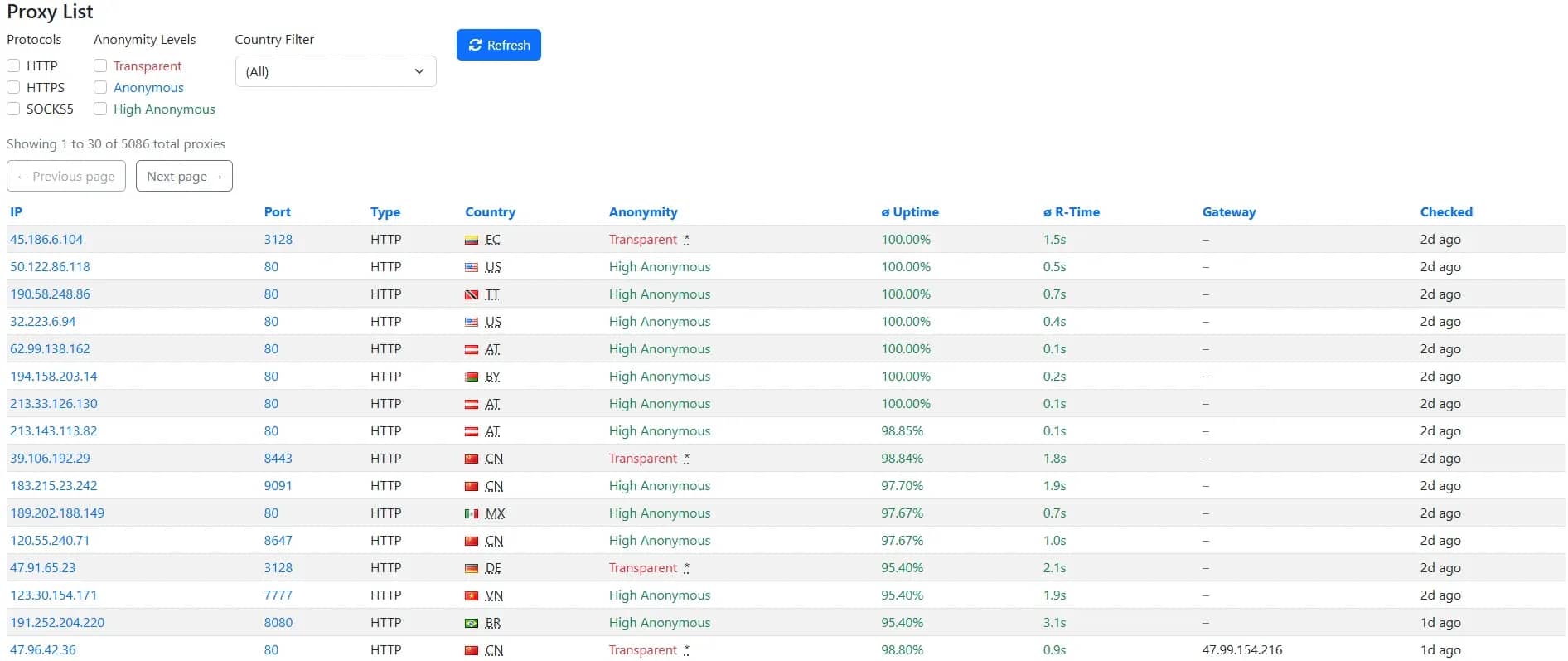 Free Proxies — 7 Verified Sites - img 3