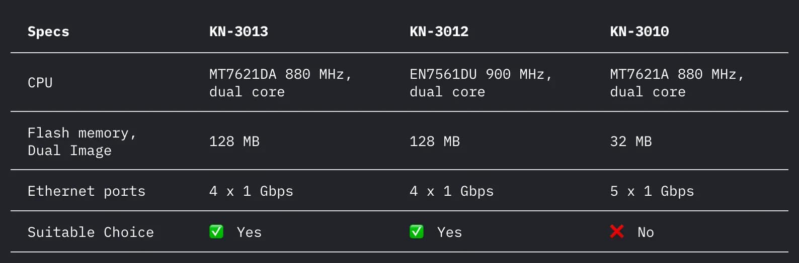 fast proxy
