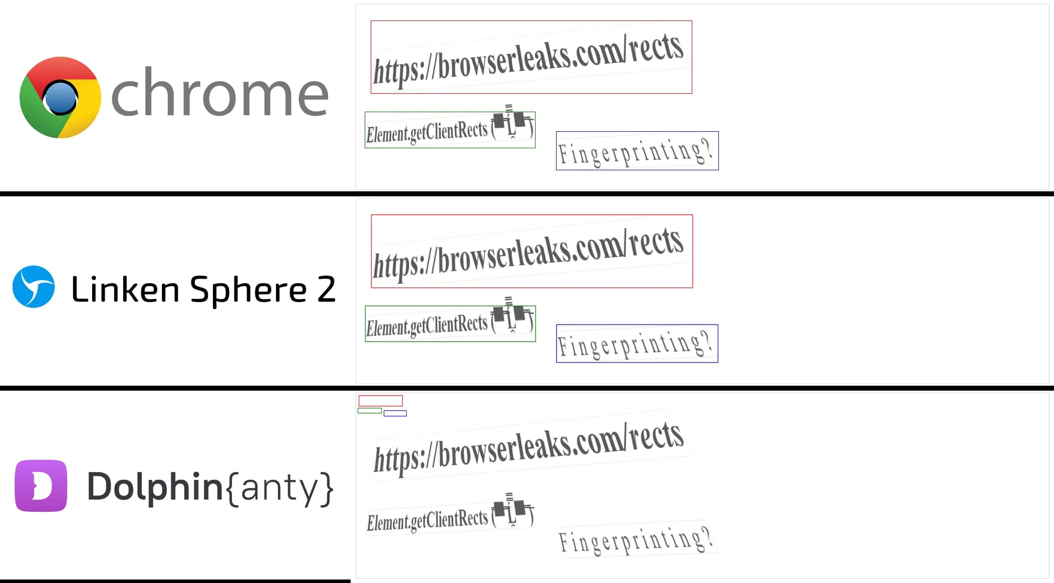 fast proxy