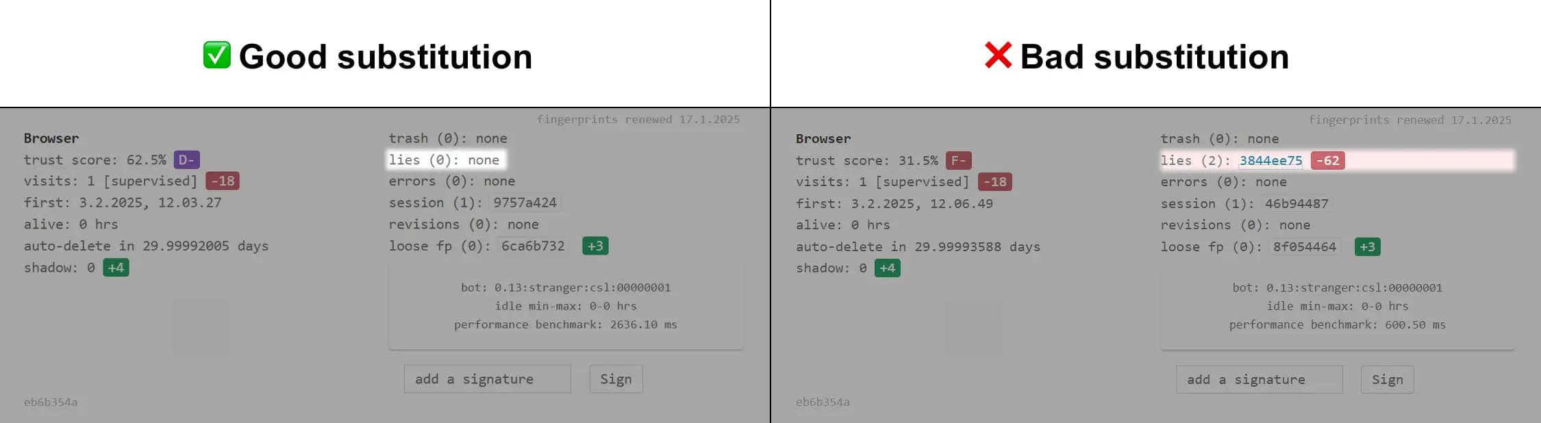 fast proxy