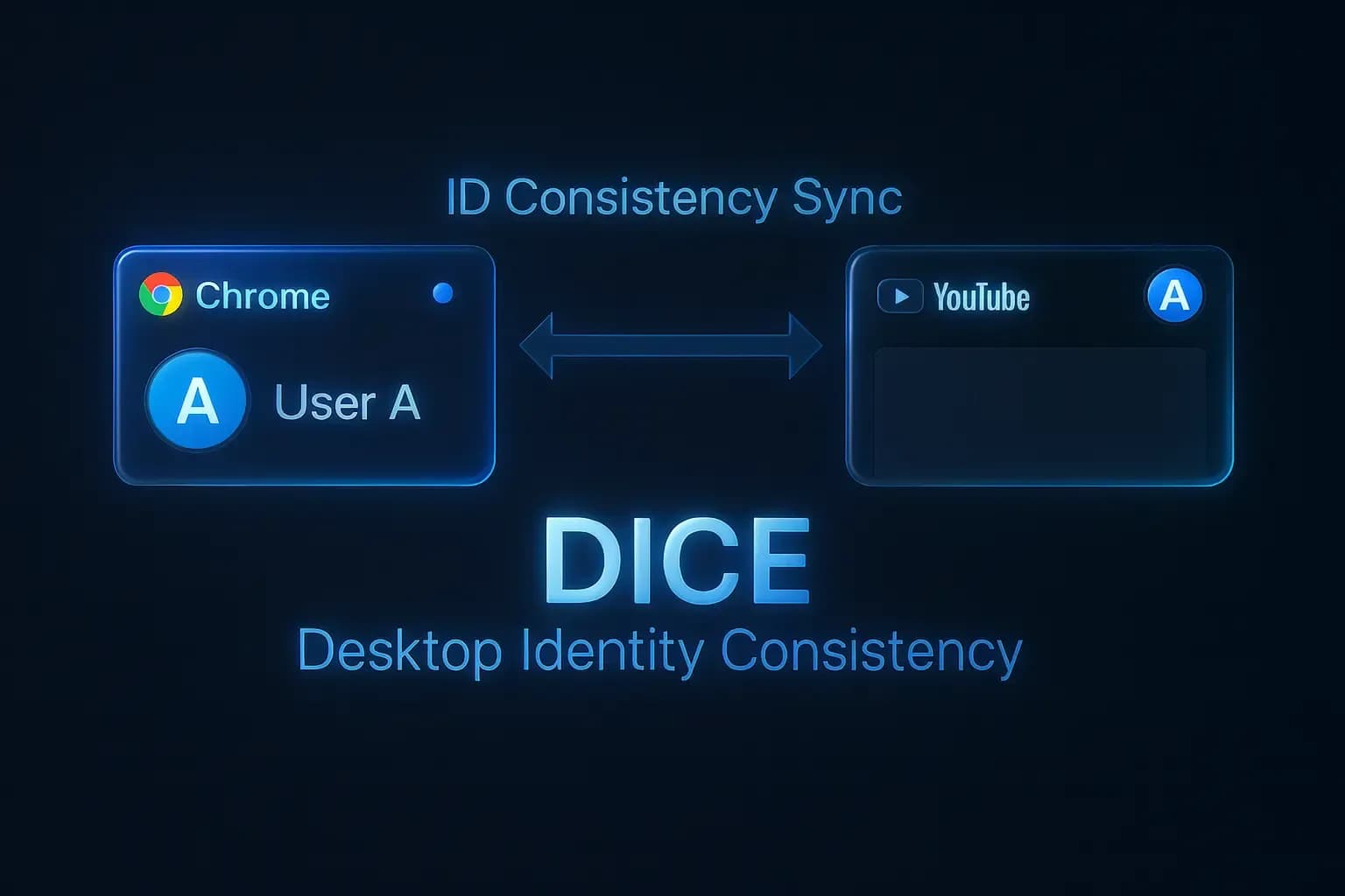 Why Google Blocks Accounts and What Your Antidetect Has to Do With It - img 3