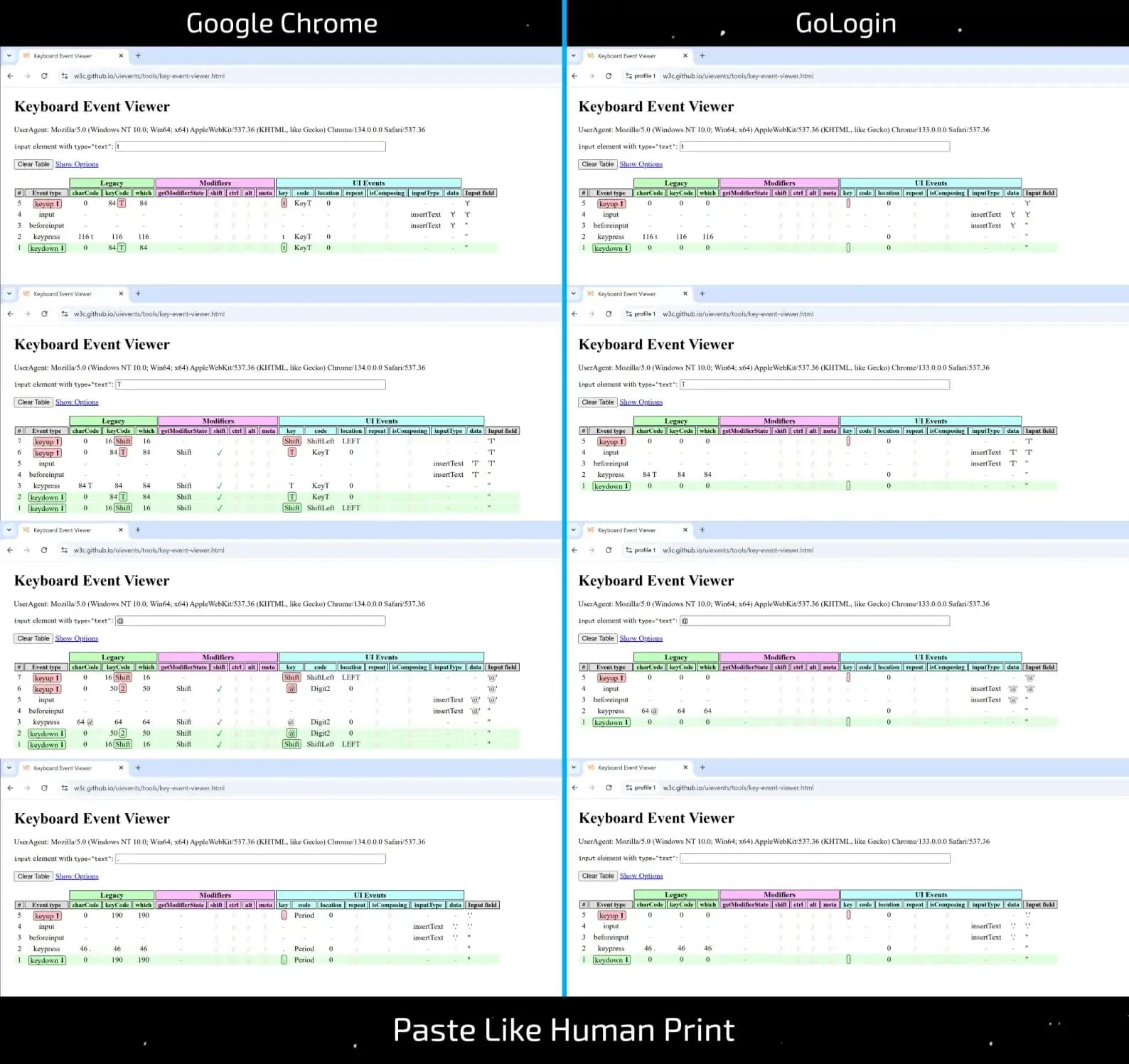 Имитация ручного ввода текста — что "под капотом" у популярных антидетектов?? - img 9