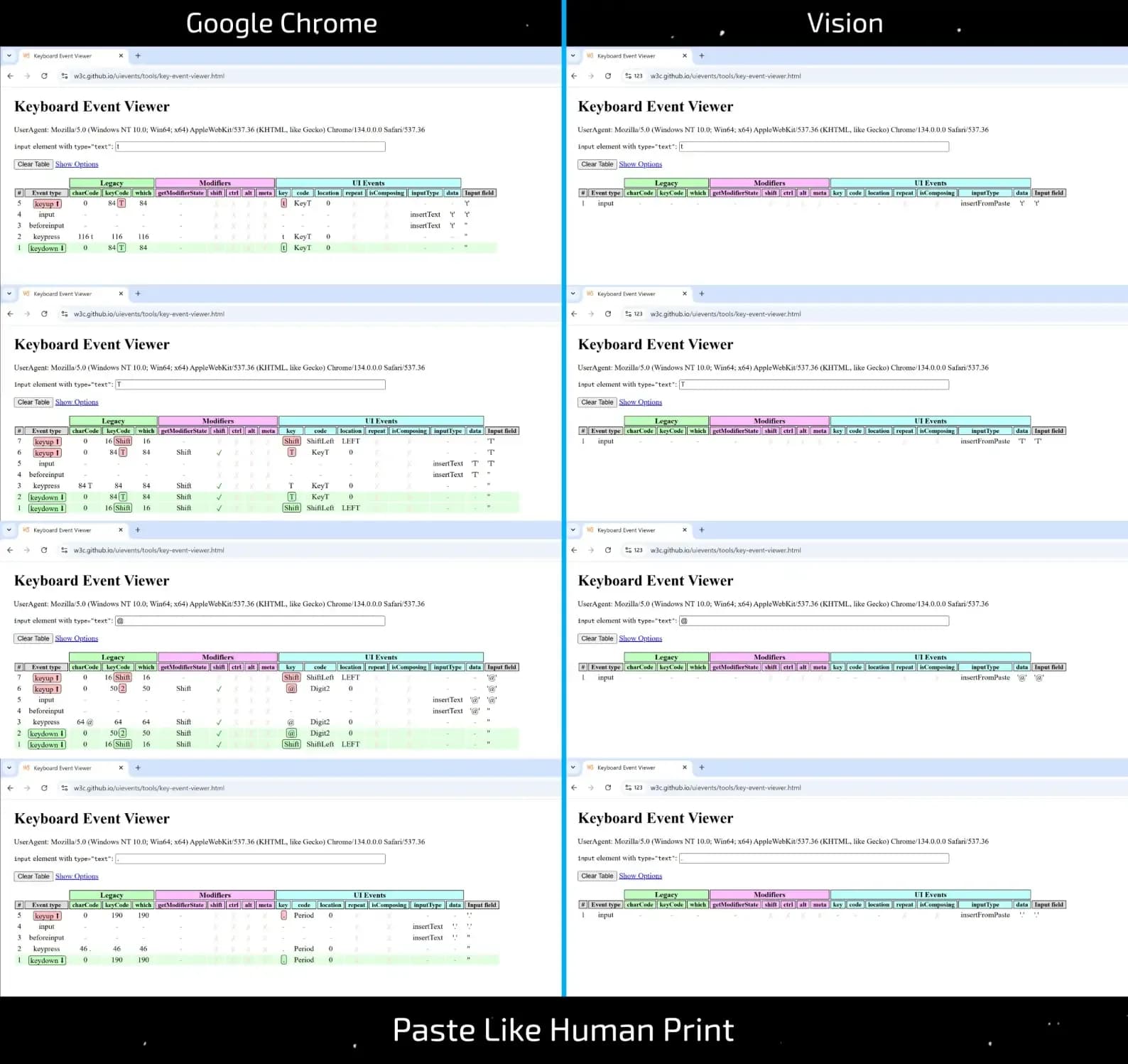Имитация ручного ввода текста — что "под капотом" у популярных антидетектов?? - img 10