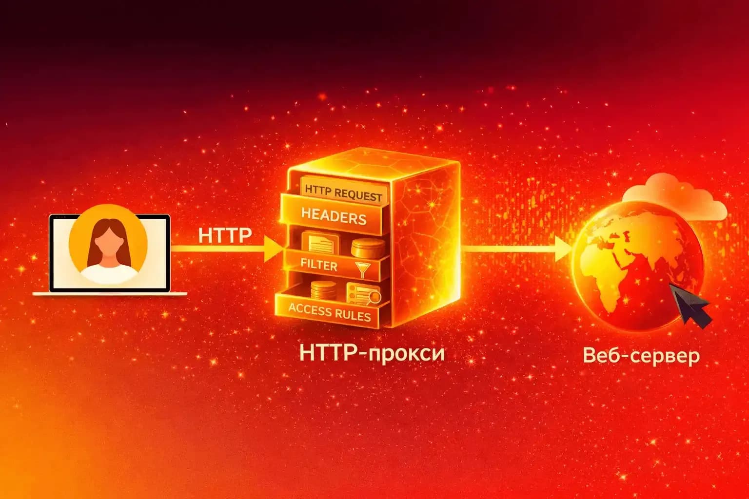 SOCKS5-прокси: что это, как работает и чем отличается от HTTP - img 2