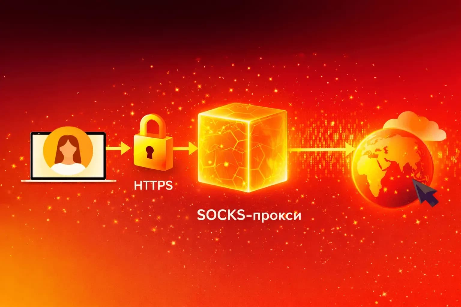 SOCKS5-прокси: что это, как работает и чем отличается от HTTP - img 3