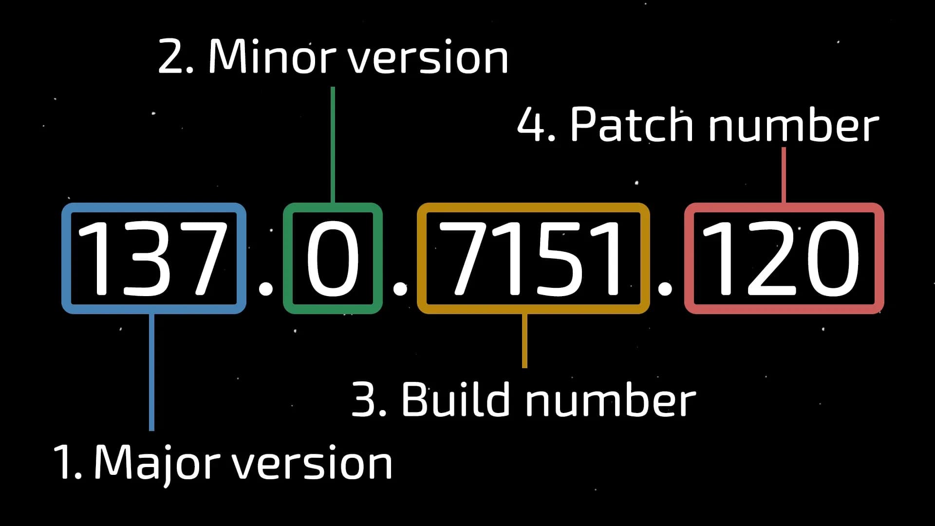 Новая технология работы с подверсиями - о чём молчат разработчики антидетектов - img 1