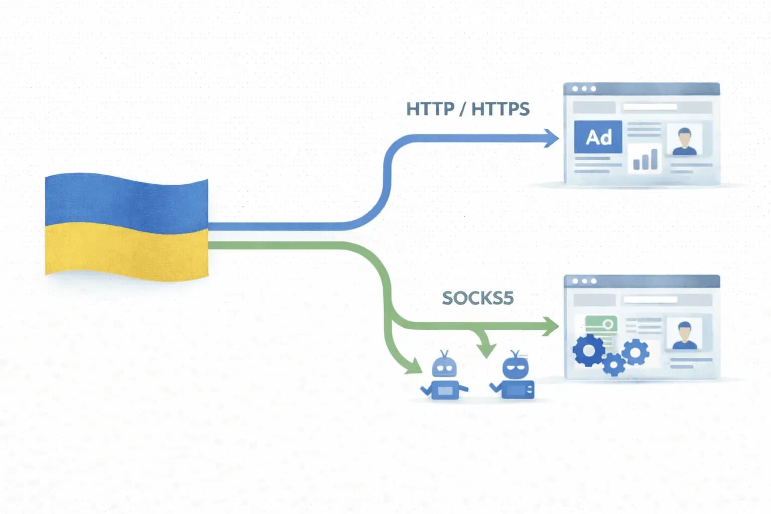 Ukrainian Proxy Servers: 10 Sites with the Best Prices and Stable IPs - img 2