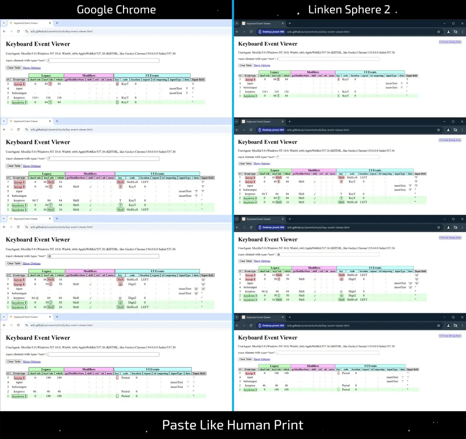 Имитация ручного ввода текста — что "под капотом" у популярных антидетектов?? - img 1