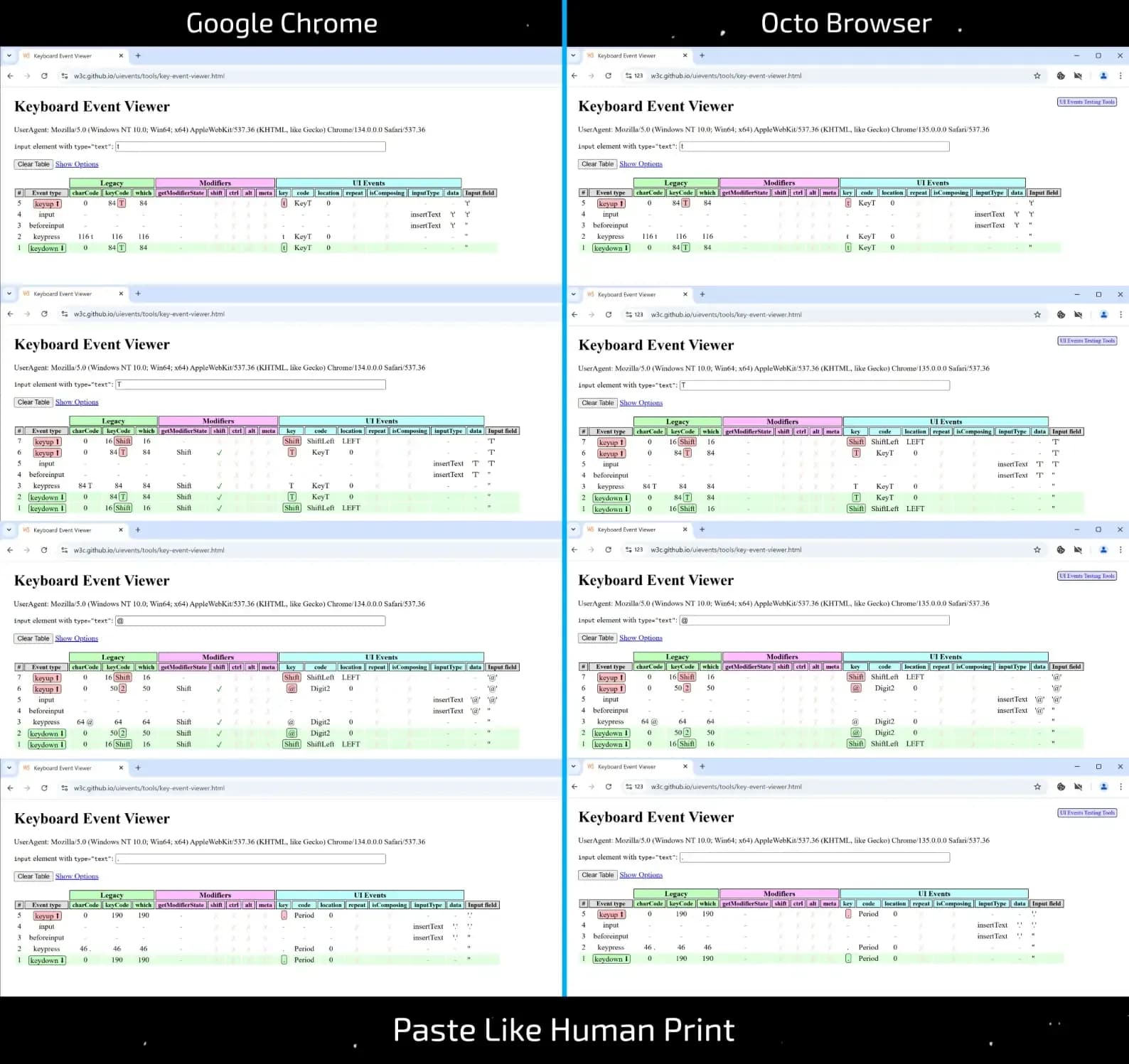 Имитация ручного ввода текста — что "под капотом" у популярных антидетектов?? - img 2