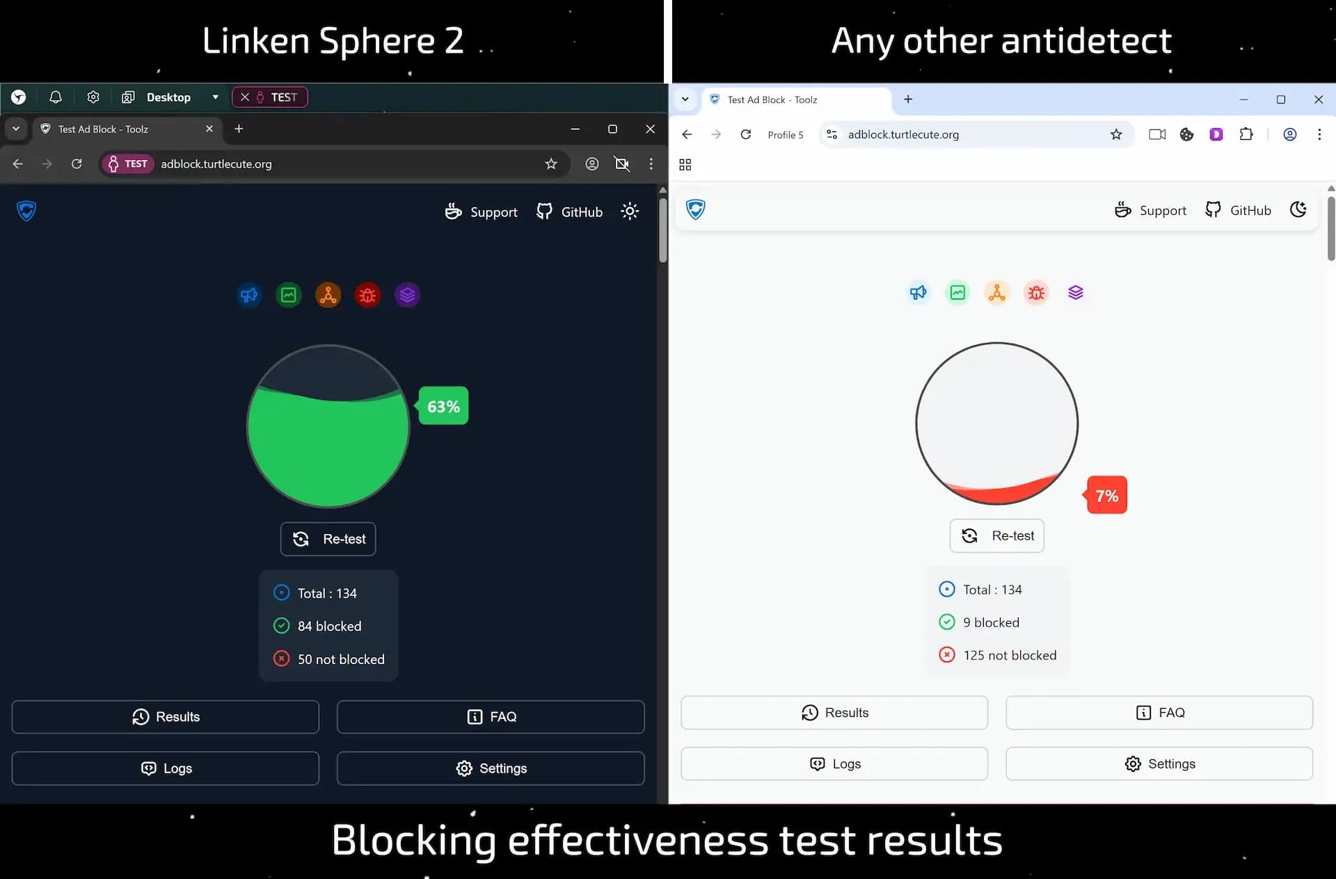 The hidden cost of blocking—why your AdBlock slows you down and compromises your anonymity - img 3