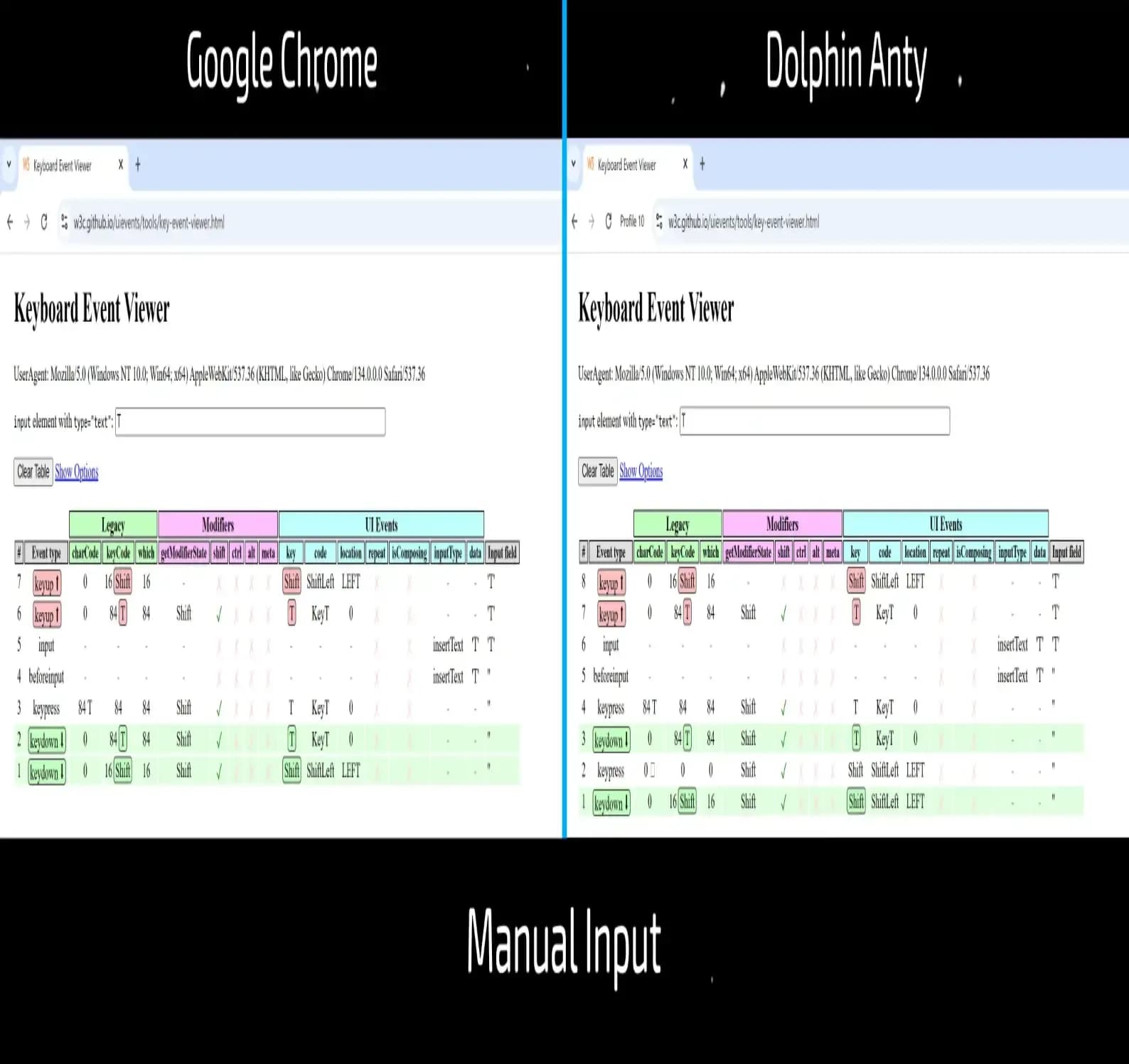 Имитация ручного ввода текста — что "под капотом" у популярных антидетектов?? - img 3