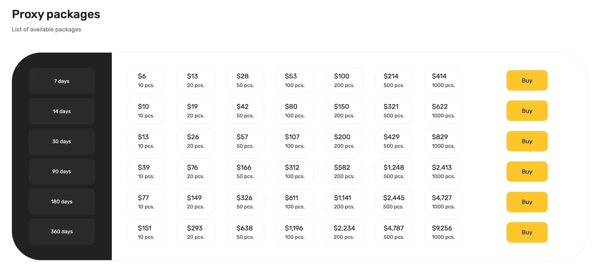 Ukrainian Proxy Servers: 10 Sites with the Best Prices and Stable IPs - img 4
