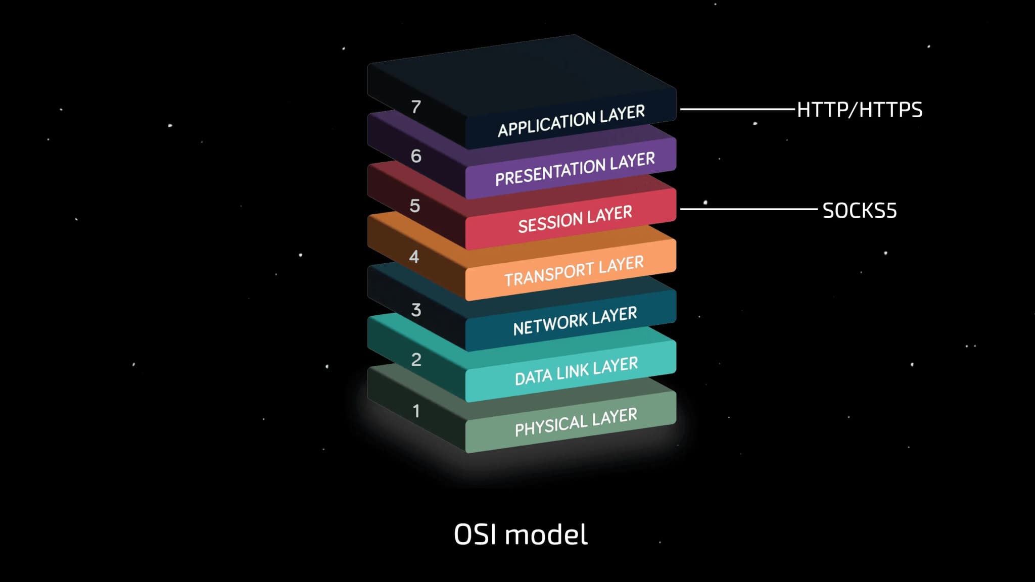 What is UDP and what role does it play in modern anti-detection browsers? - img 3