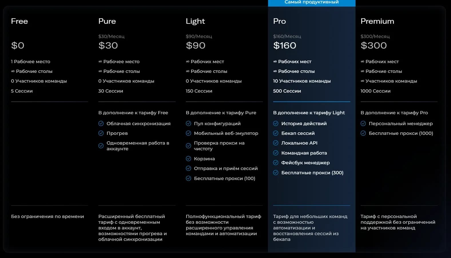 Какой браузер Antidetect более прибылен в 2026 году? - img 5