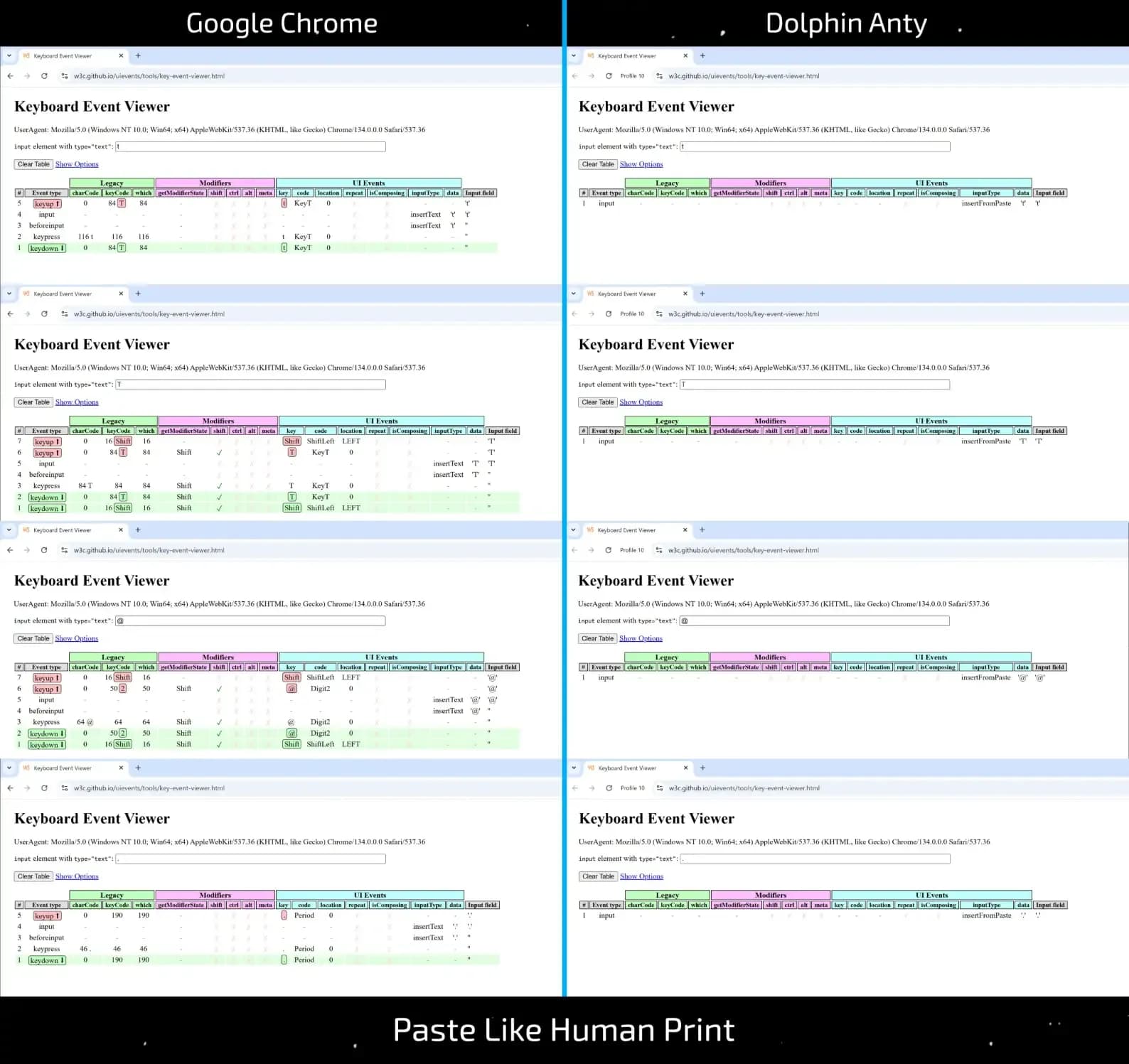 Имитация ручного ввода текста — что "под капотом" у популярных антидетектов?? - img 4