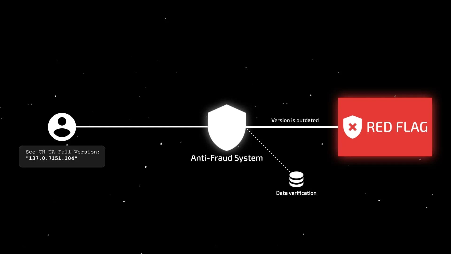 Новая технология работы с подверсиями - о чём молчат разработчики антидетектов - img 4