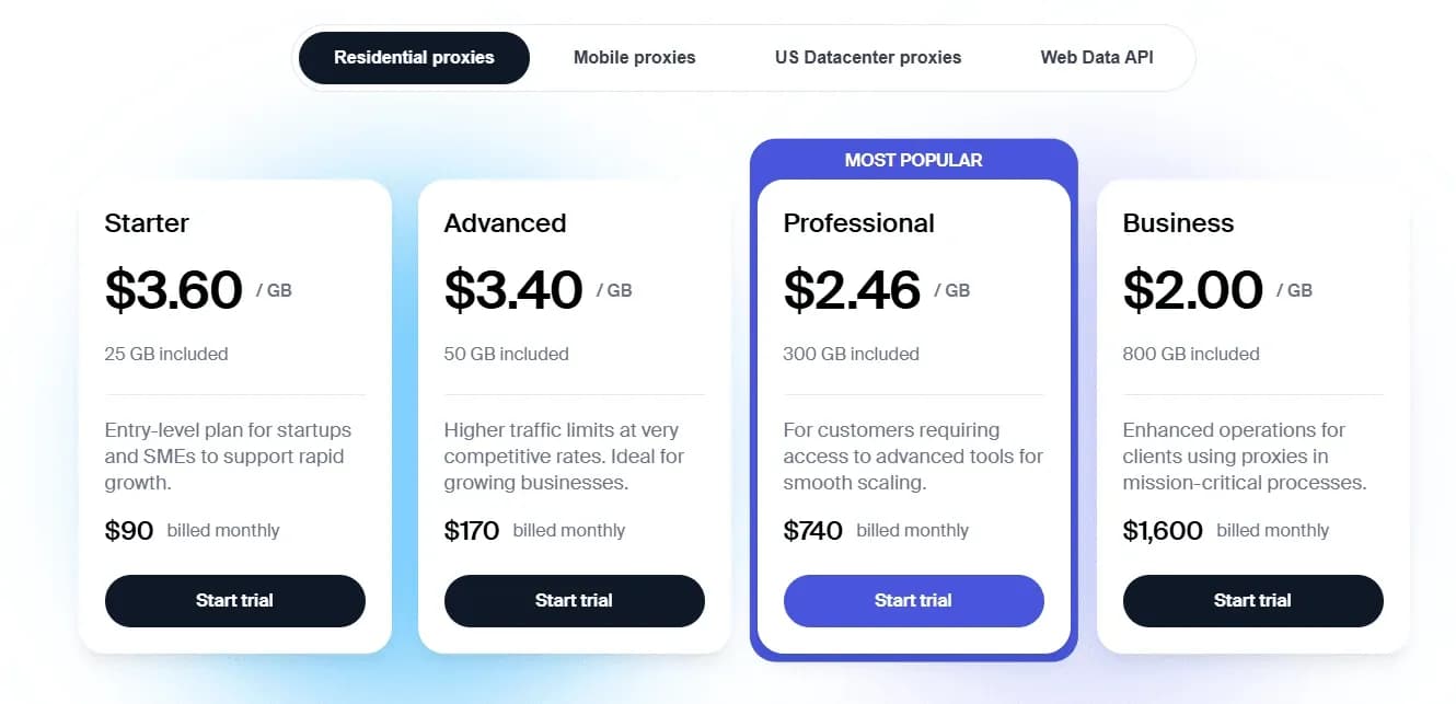 Ukrainian Proxy Servers: 10 Sites with the Best Prices and Stable IPs - img 6