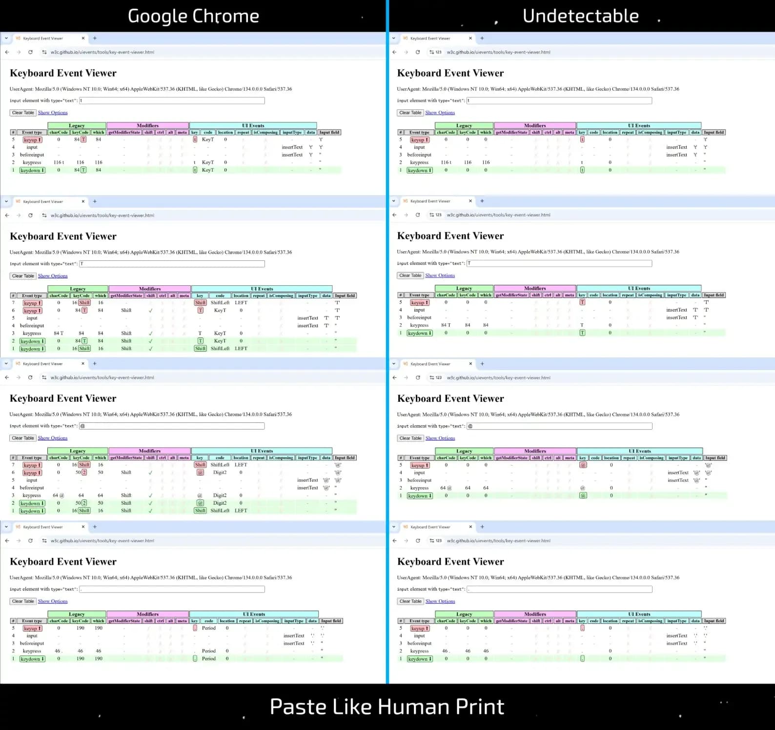 Имитация ручного ввода текста — что "под капотом" у популярных антидетектов?? - img 5