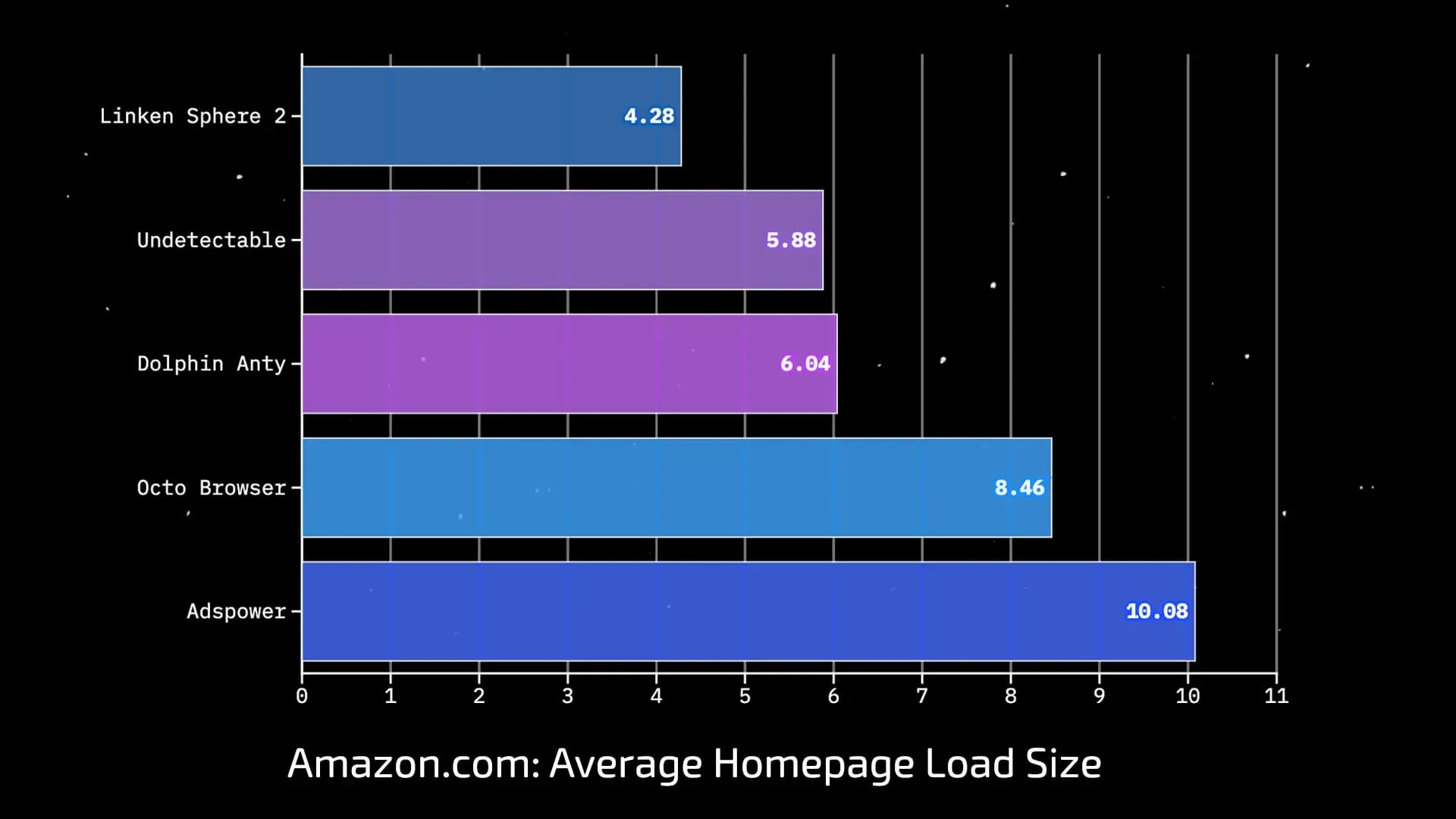 The hidden cost of blocking—why your AdBlock slows you down and compromises your anonymity - img 6