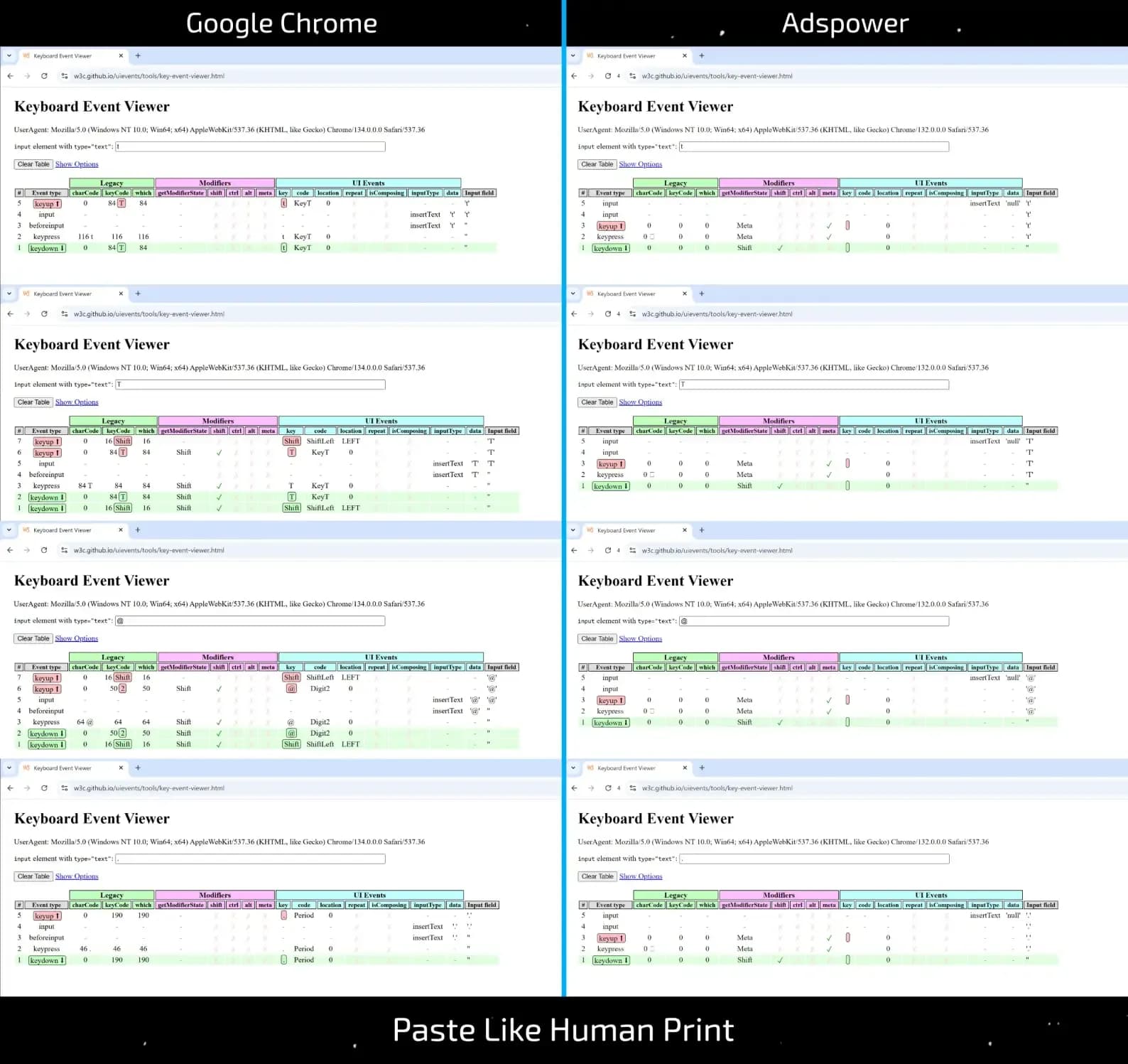 Имитация ручного ввода текста — что "под капотом" у популярных антидетектов?? - img 6