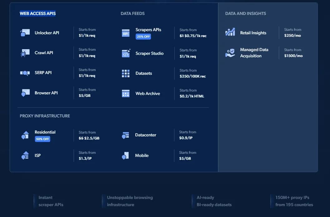 Ukrainian Proxy Servers: 10 Sites with the Best Prices and Stable IPs - img 7