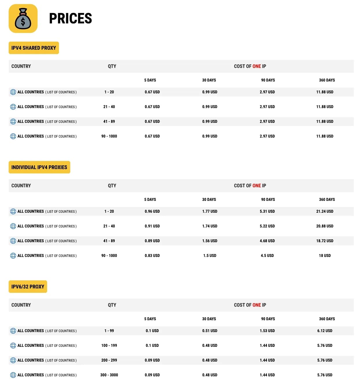 Ukrainian Proxy Servers: 10 Sites with the Best Prices and Stable IPs - img 10