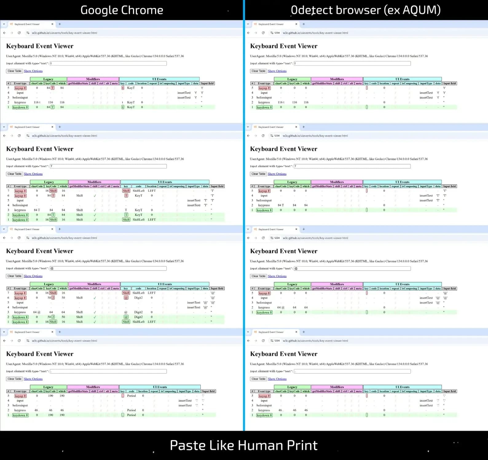 Имитация ручного ввода текста — что "под капотом" у популярных антидетектов?? - img 8