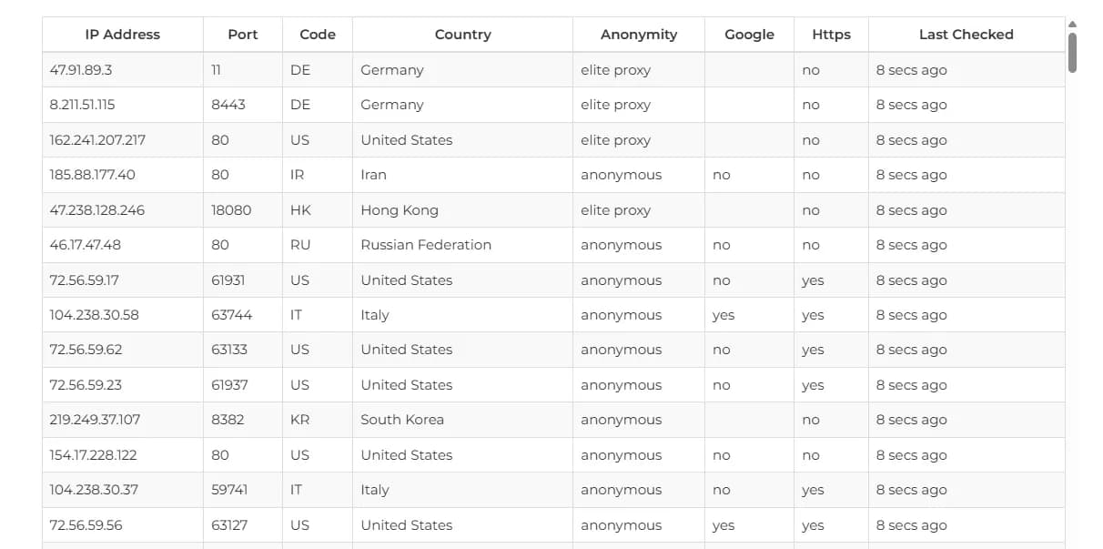 Free Proxies — 7 Verified Sites - img 2