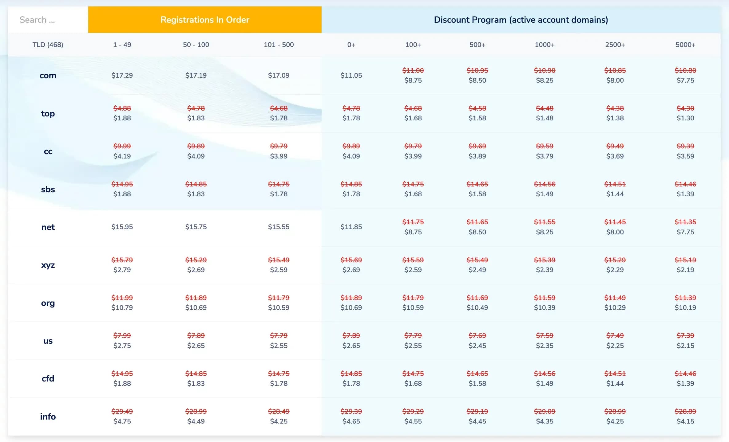Where to Buy a Cheap Domain in 2026: Budget Registrars and Life Hacks - img 6