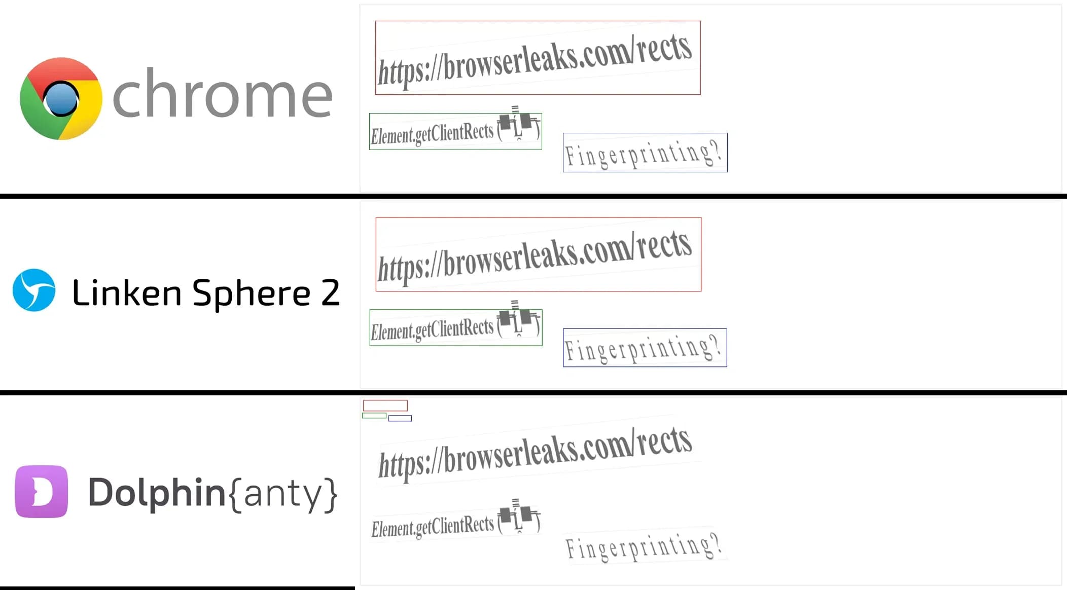 Was ist ClientRects - img 5