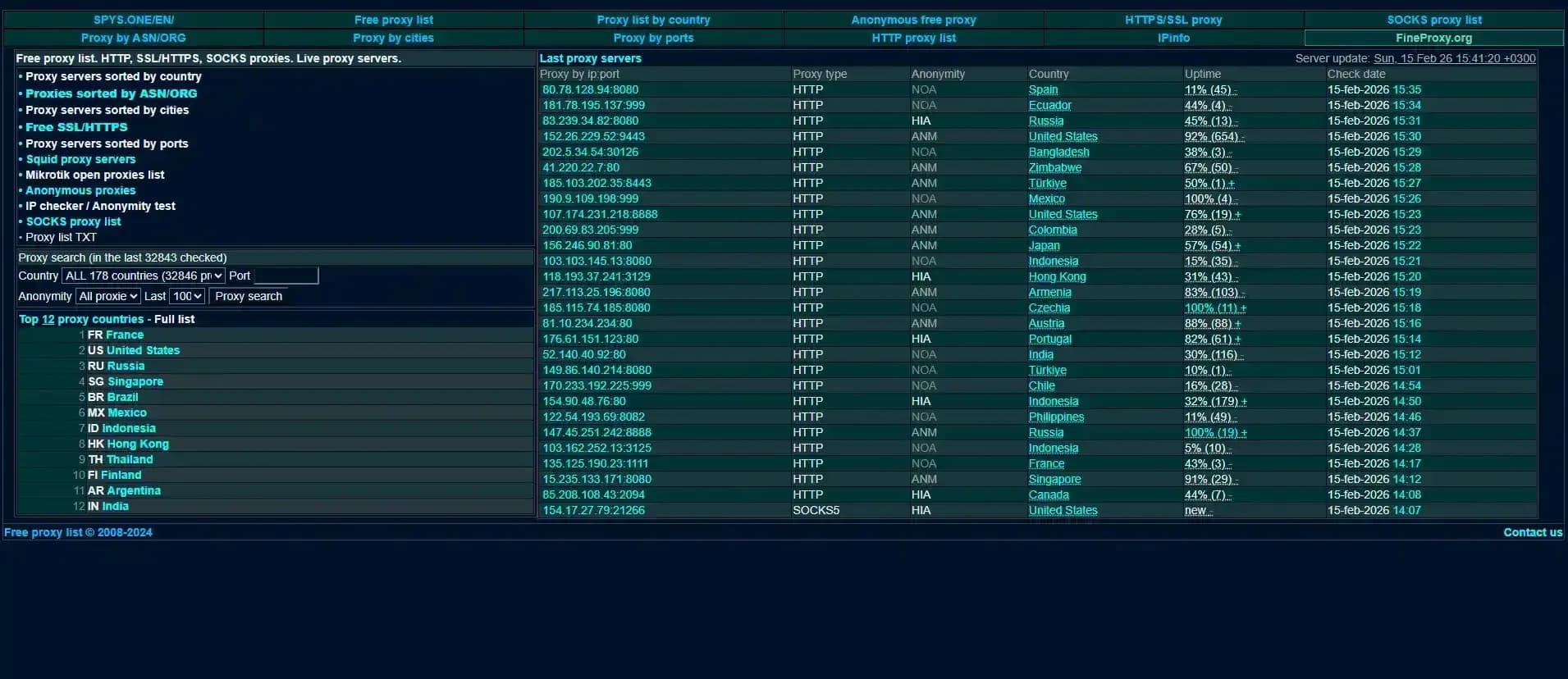 Proxies gratuitos — 7 sitios verificados - img 4