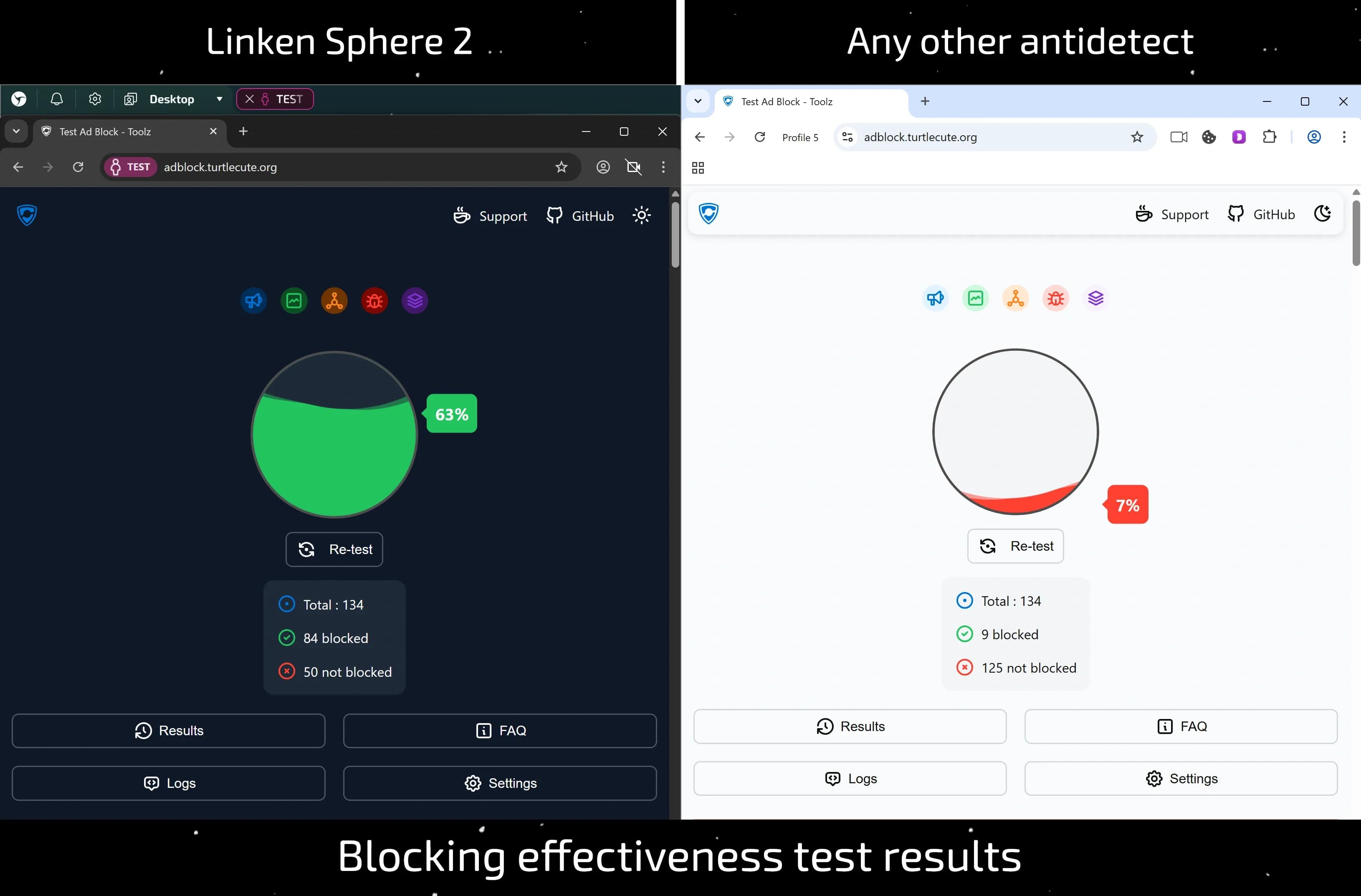 Engellemenin gizli maliyeti — AdBlock'unuz neden sizi yavaşlatır ve anonimliğinizi tehlikeye atar? - img 3