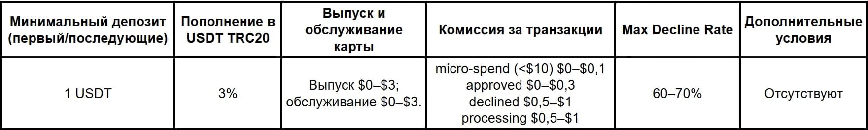 Сервисы виртуальных карт в 2026 году: подборка надежных компаний - img 8
