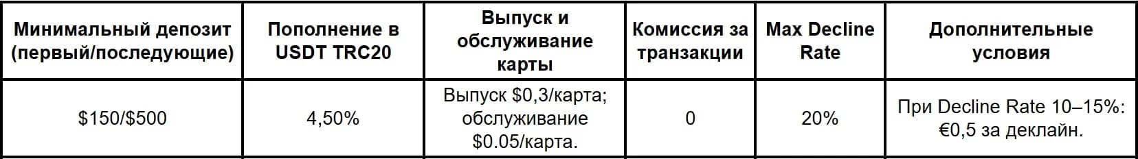Сервисы виртуальных карт в 2026 году: подборка надежных компаний - img 1