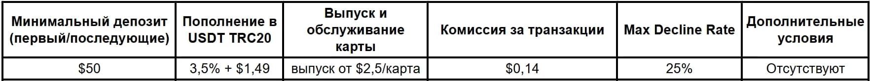 Сервисы виртуальных карт в 2026 году: подборка надежных компаний - img 10