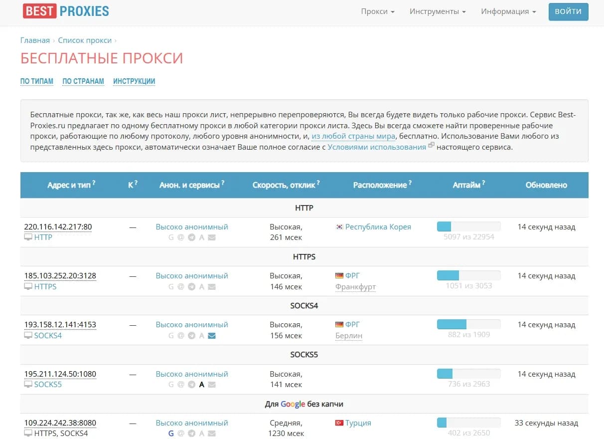 Что делает прокси-сервер и как его использовать - img 4