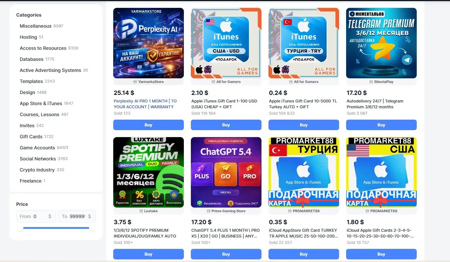 How to Make Money Online in 2026? 6 Profitable Directions - img 3